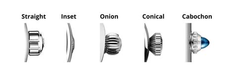 types of watch crowns.